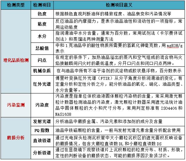 油液在線監(jiān)測在盾構機上的應用案例