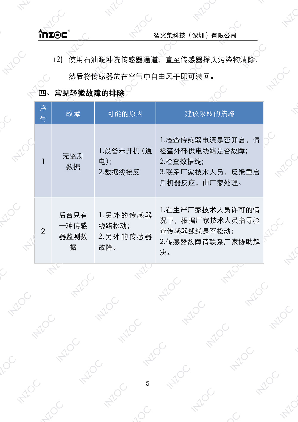 ISL-B旁路多功能油液傳感器使用說明書